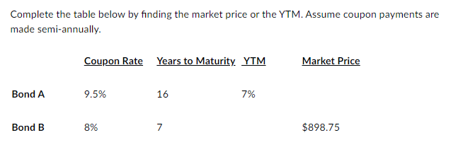 Complete the table below by finding the market price or the