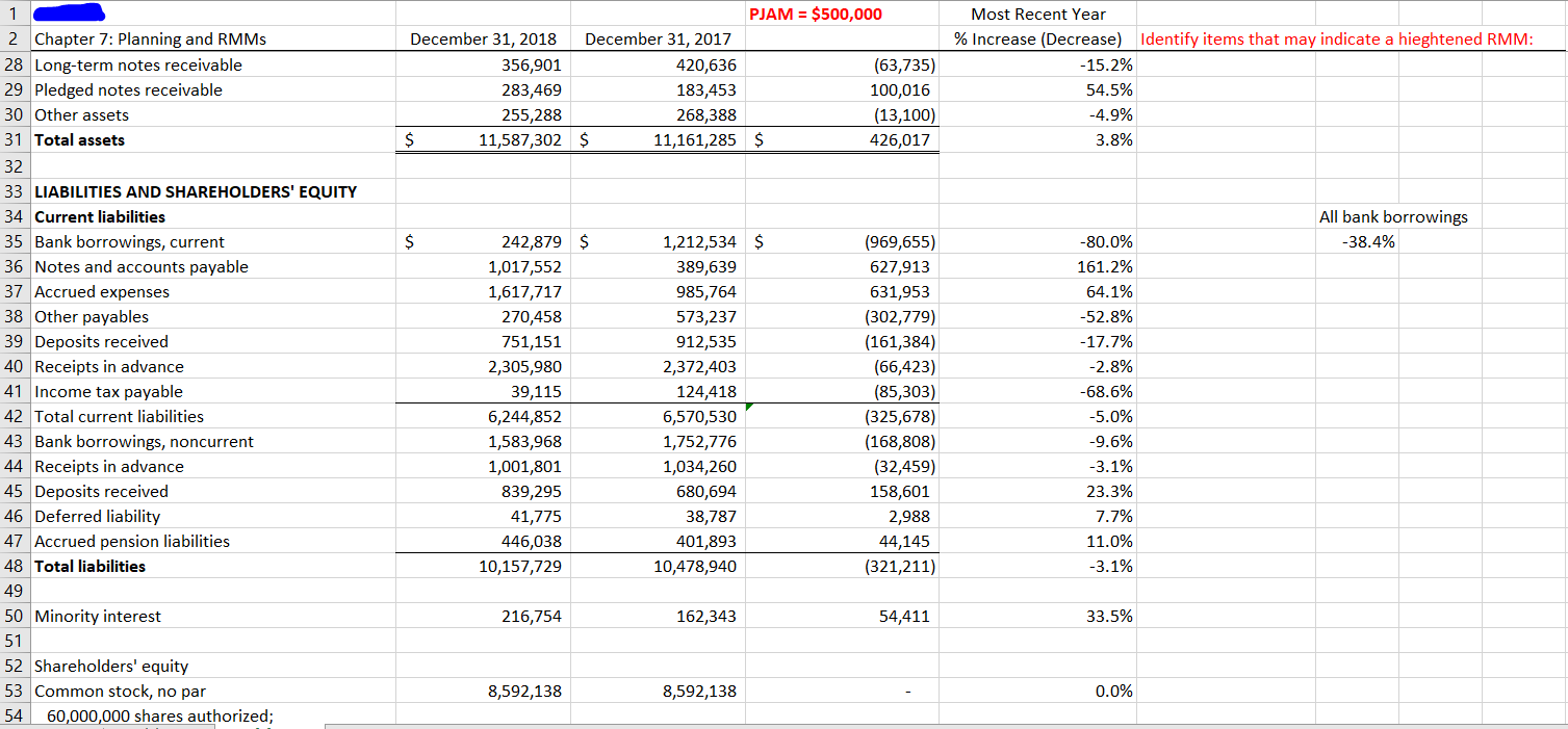 number row 1 PJAM = $500,000 Most Recent Year 2 Chapter 7: