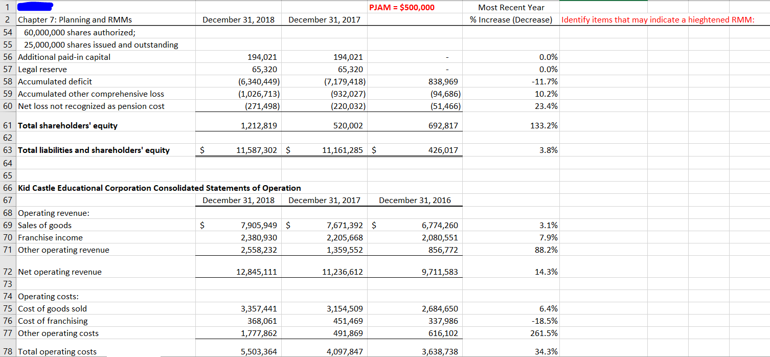 Planning and RMMs December 31, 2018 December 31, 2017 % Increase (Decrease)