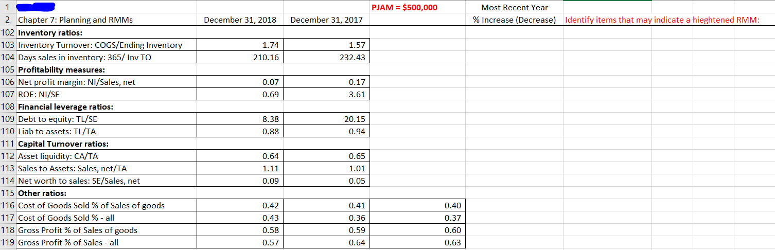 have not been any signficant changes in the business, therefore we do