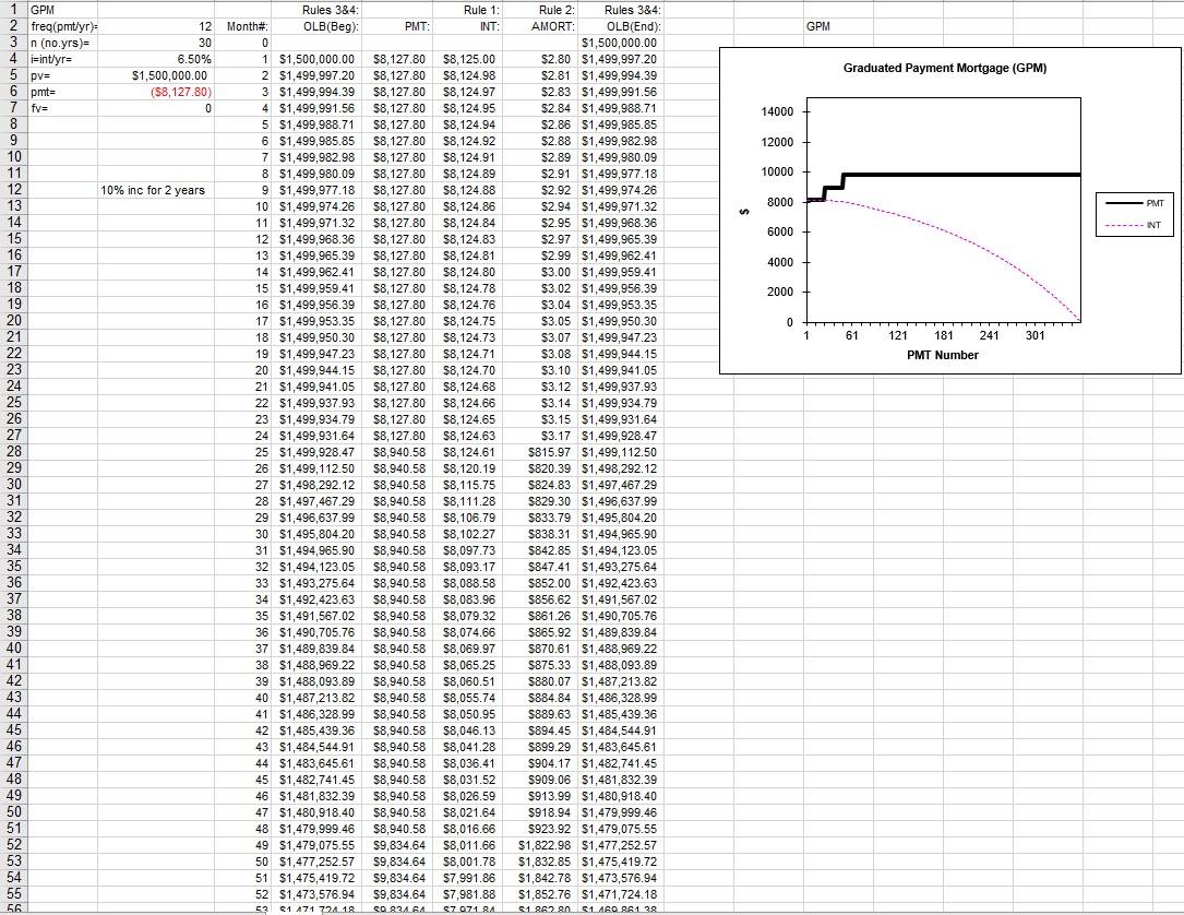 On the fourth tab build the full amortization table for a 30