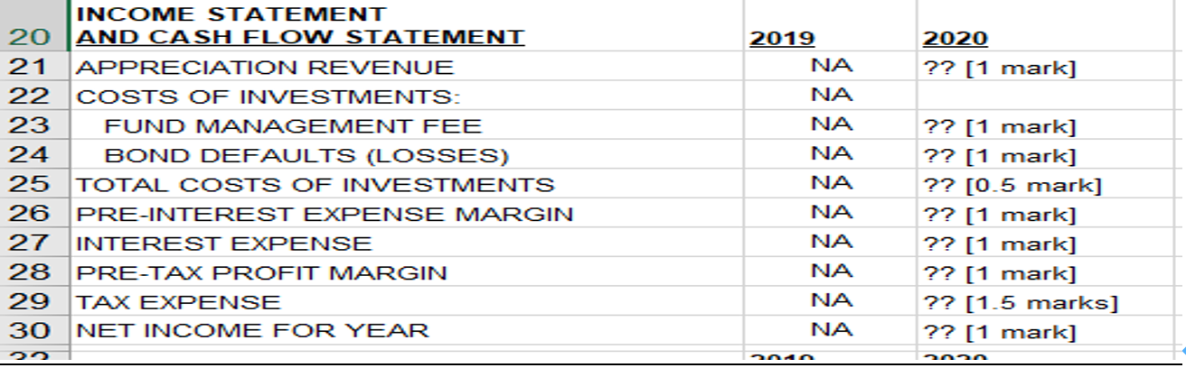 Bond Fund management consider the merits of different investment alternatives. Given an