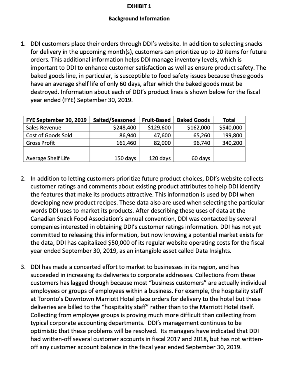 Deliveries, Inc. (DDI) is a privately owned, Canadian startup that sells healthy