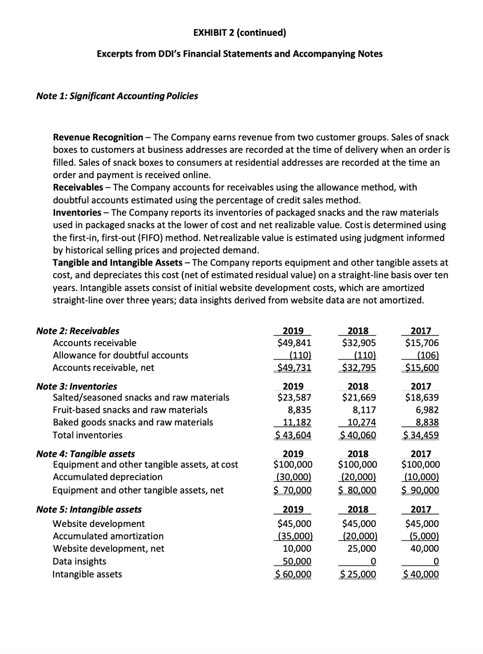 model. Like NatureBox in the U.S., DDI delivers boxes of snacks to