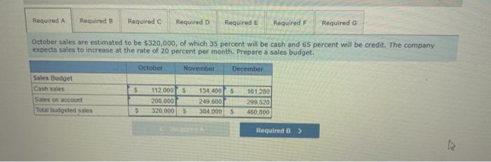 a pro forma Income statement for the quarter. 1. Prepare a pro