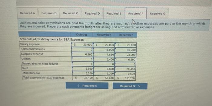 65 percent will be credit. The company expects sales to increase at