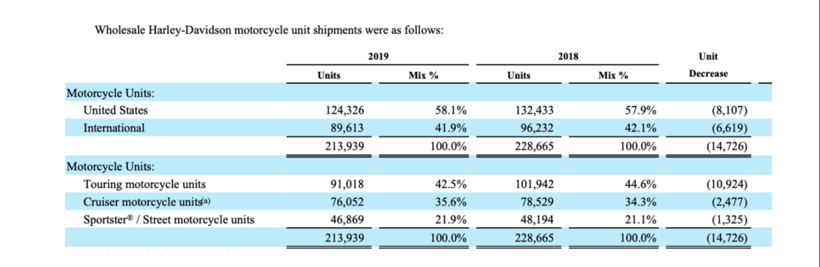  Based on the following, how would you estimate fixed costs and