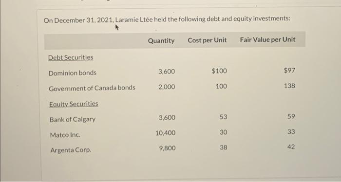 common shares. Kokomo exercises significant influence over Laramie. Both companies have calendar