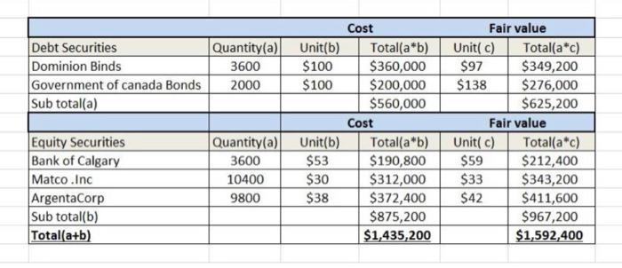 year ends. Laramie pays out 10% of its net income in dividends