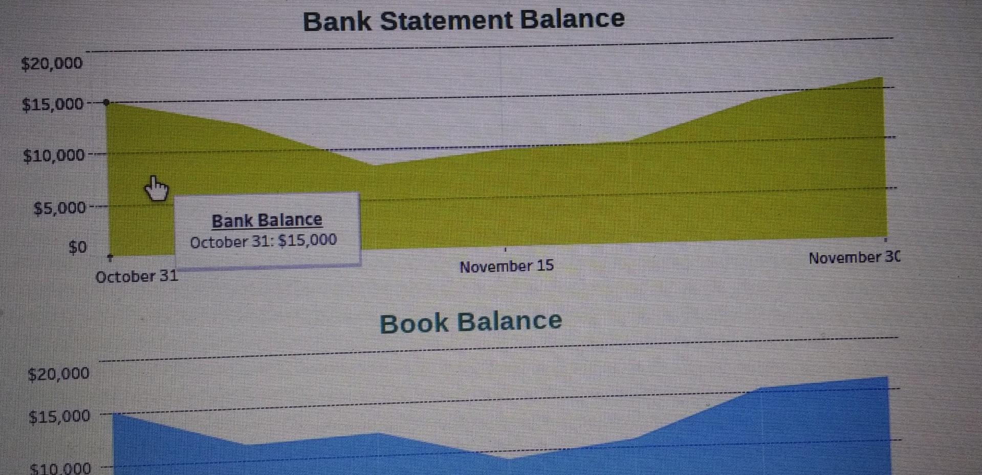 Record the interest revenue. Note: Enter deblts before credits Credit Date General