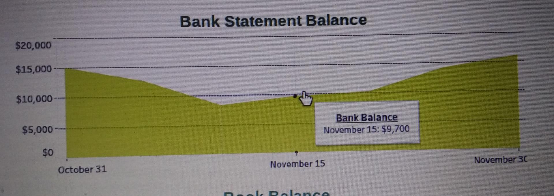 Journal Journal entry worksheet Record the interest revenue. Note: Enter debits before