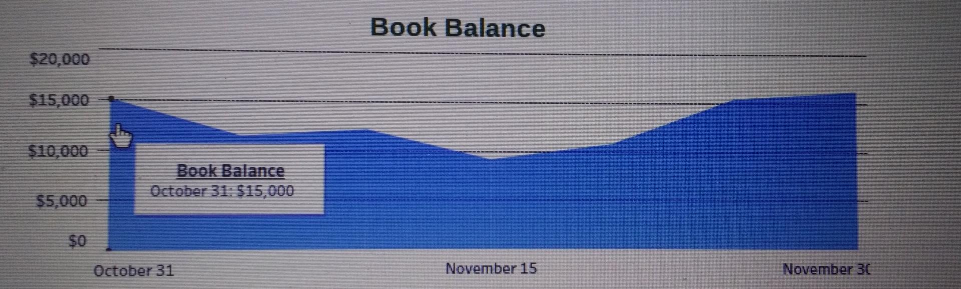 Record en Journal entry worksheet