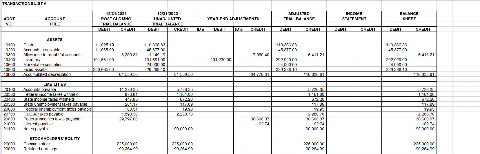 Prepare income statement with correct form. I post the question before, but