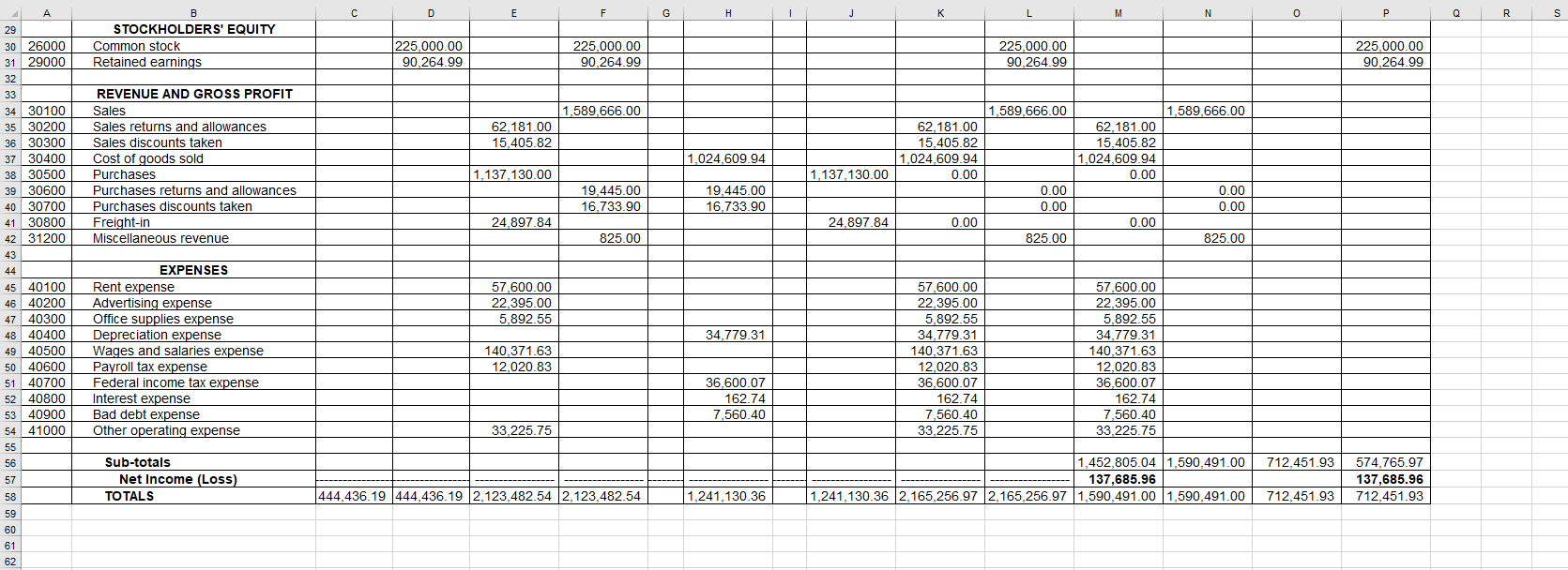 good form and easy to understand? TRANSACTIONS LISTA ADJUSTED TRIAL BALANCE INCOME