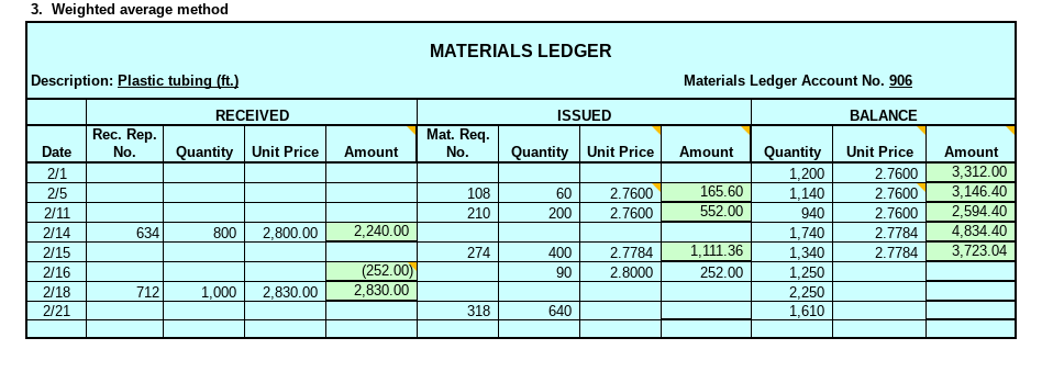  P2-6 Inventory Costing Methods Icon LO3 The following transactions affecting materials