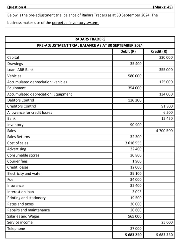  Question 4 (Marks: 45) Below is the pre-adjustment trial balance of