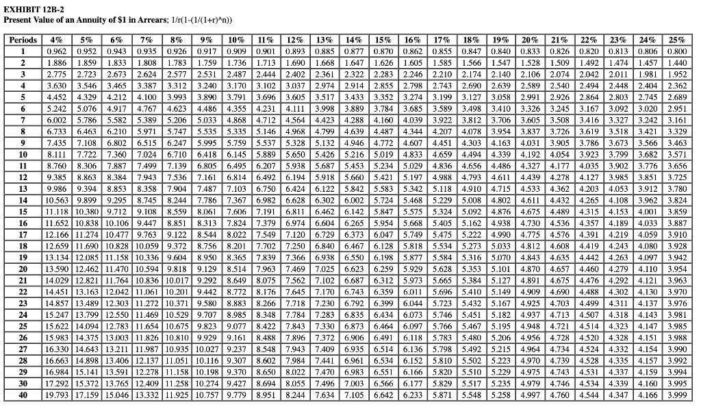 $2,890,000 investment in equipment with a useful life of five years and