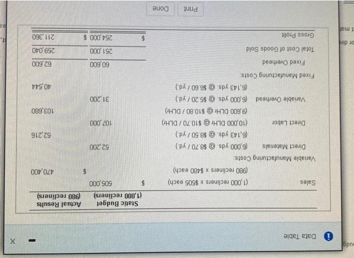 the requirements, Requirement 1. Prepare a flexible budget based on the actual