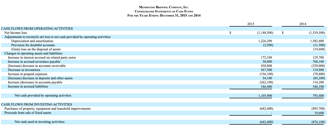 14, 2016, filing of the 10-K report (for year ending December 31,
