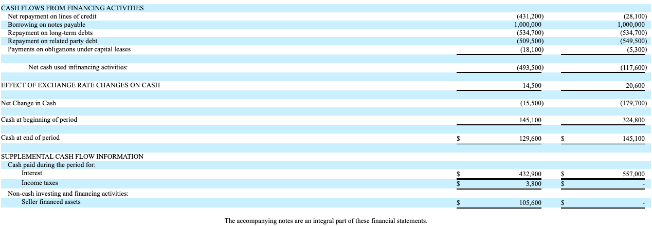 2015) of Mendocino Brewing Company, Inc. (ticker: MENB) at SEC.gov @ Required