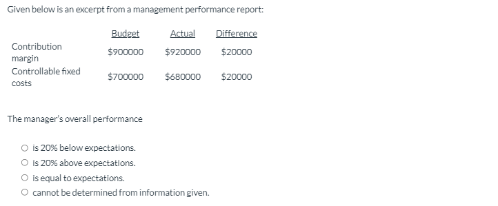  Given below is an excerpt from a management performance report: Budget