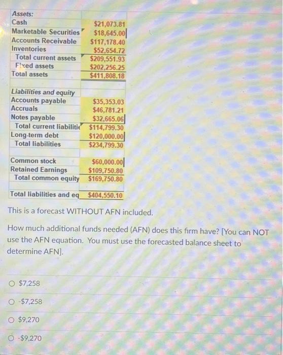  This is a forecast WITHOUT AFN included. How much additional funds