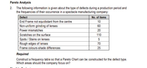Pareto Analysis 2. The following information is given about the type