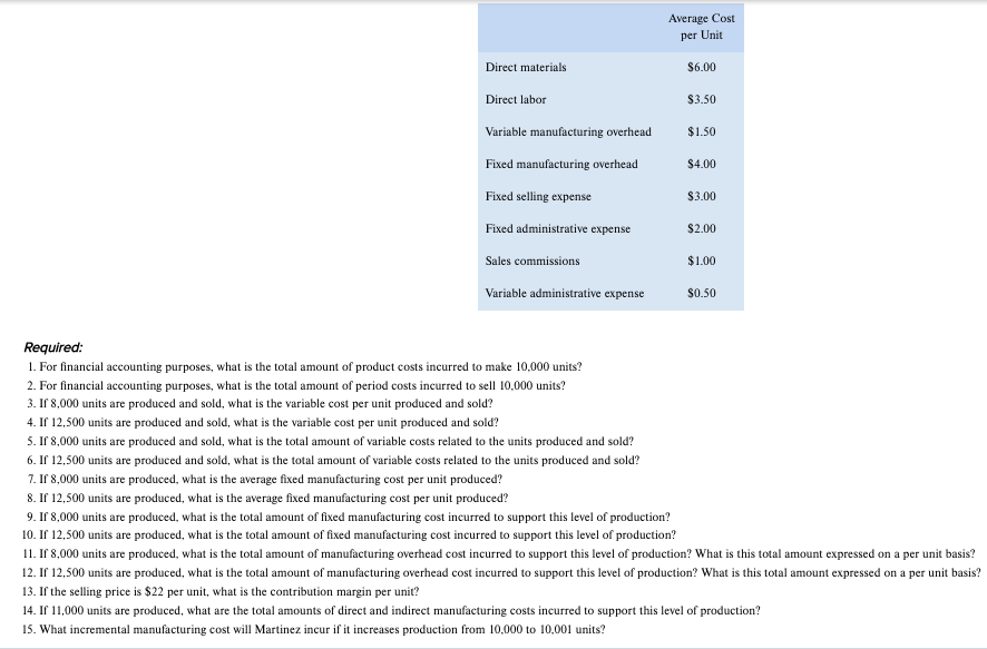 Average Cost per Unit $6.00 Direct materials Direct labor $3.50 Variable