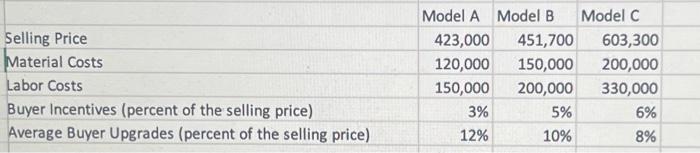  \begin{tabular}{|l|r|r|r|} \hline & Model A & Model B & \multicolumn{1}{l}{ Model