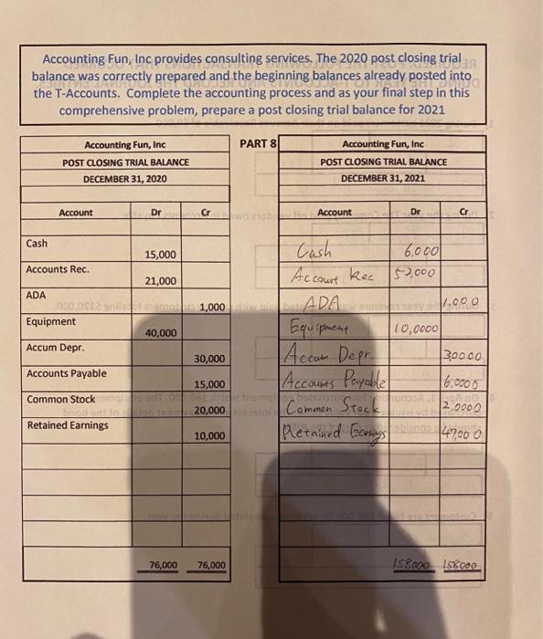 Earnings Accounting Fun, Inc Accounting Fun, Inc Unadjuted Trial Balance December 31,