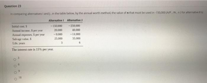  Question 23 In comparing alternatives and in the table below, by