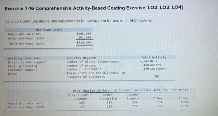 Exercise 7-16 Comprehensive Activity-Based Costing Exercise (LO2, LO3, L04) Cancico Communications