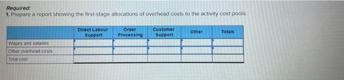 Costs Wages and salaries Other overhead costs Total overhead costs $265,000 151,000
