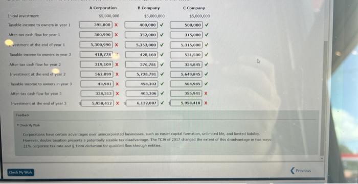 owns 100\% of A Corporation, Betty is the sole proprietor of B