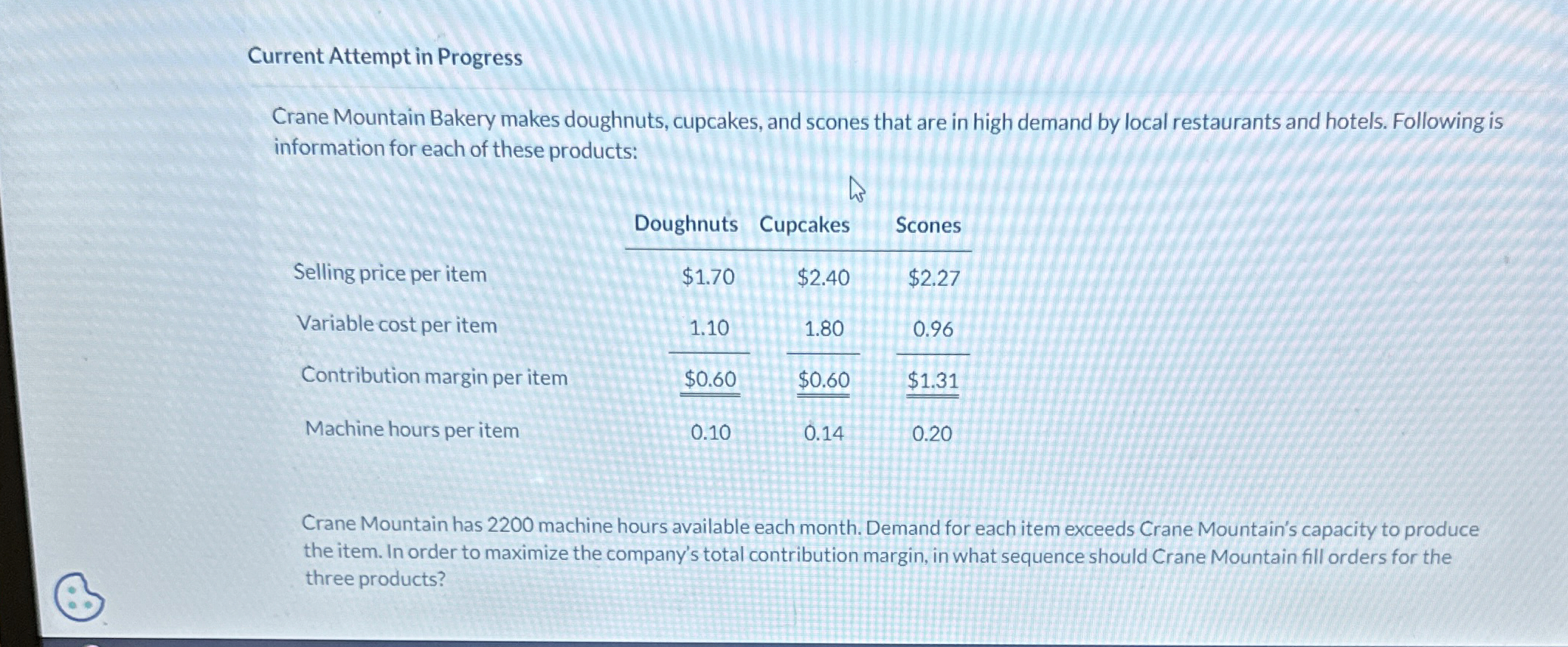  Current Attempt in Progress Crane Mountain Bakery makes doughnuts, cupcakes, and