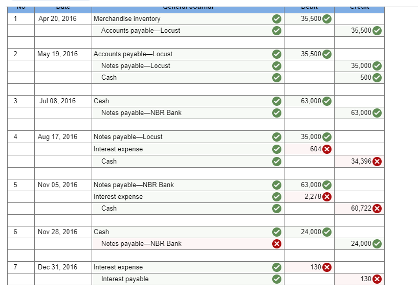 Problem 11-1A Short-term notes payable transactions and entries LO P1 [The following