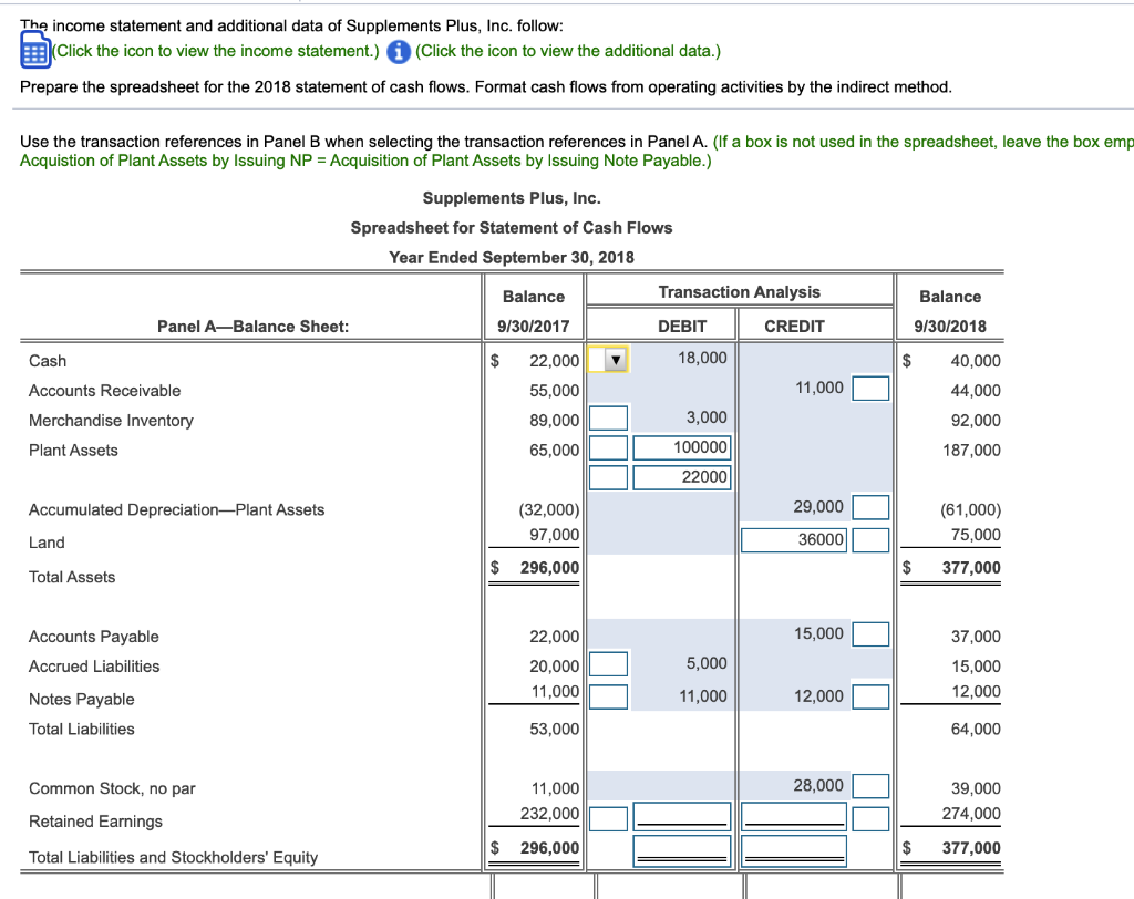 or enter a zero. Do not check your answer until both Panel