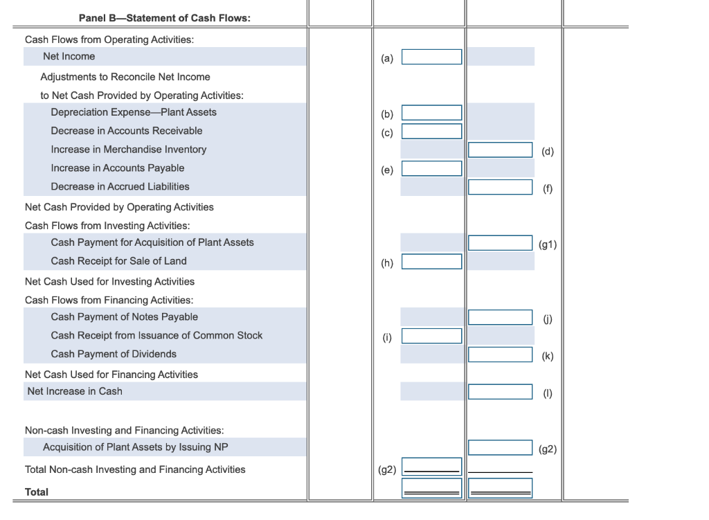 A and Panel B have been completed. Abbreviations used: * More Info