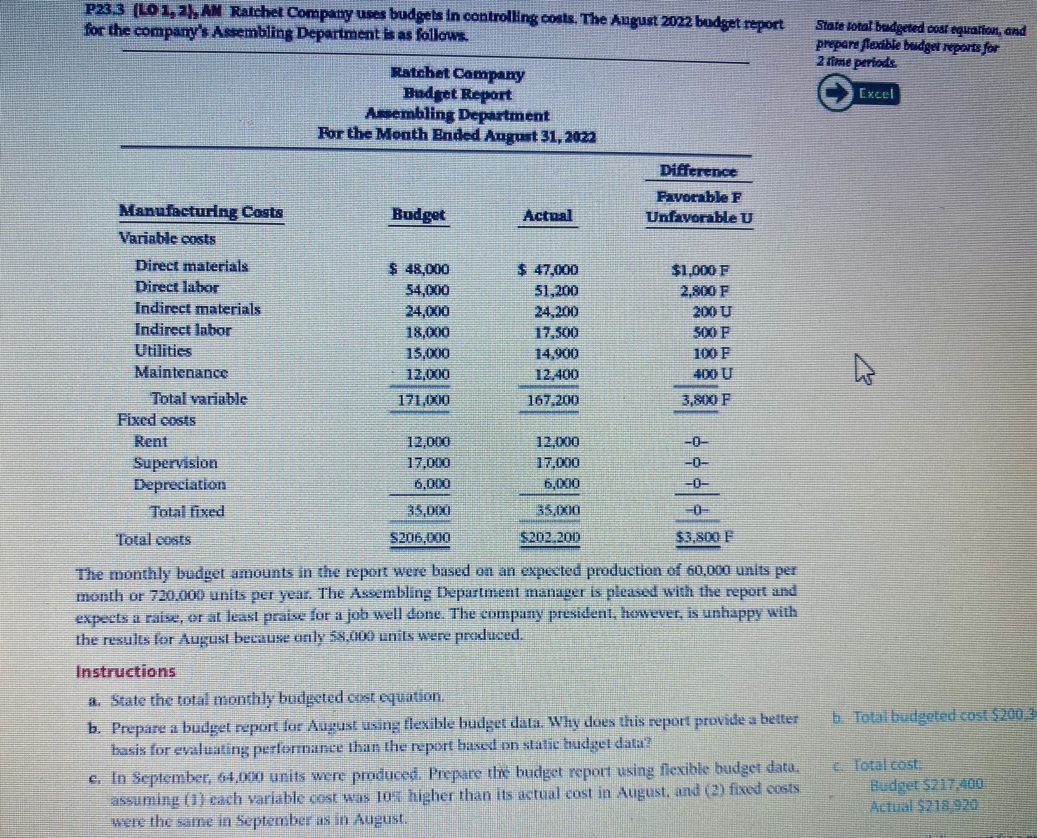  P23.3(101,2), AW Ratehel Company uses budpets in controlling costs. The August
