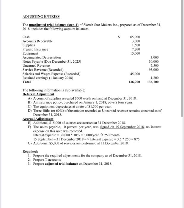 Skect Star Maker ADJUSTING ENTRIES The unadiusted trial balance (step 4) of