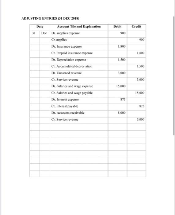 Sketch Star Makers Inc., prepared as of December 31. 2018 , includes