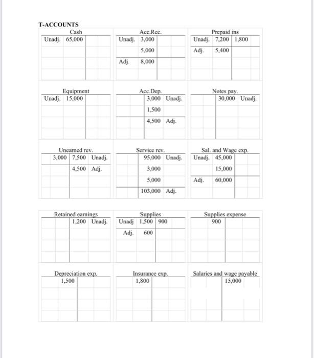 the following account balances. 000000 The following information is also available: Deferral