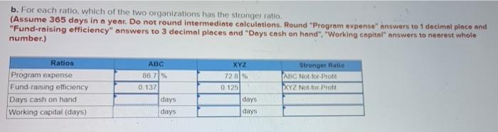 Not For Profit XYZ Not for Profit Temporarily Statement of activities Temporarily