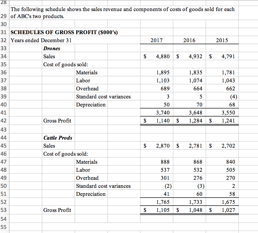 1 ABC, Inc. 2 Analytical Review Procedures 3 Year Ended December 31,