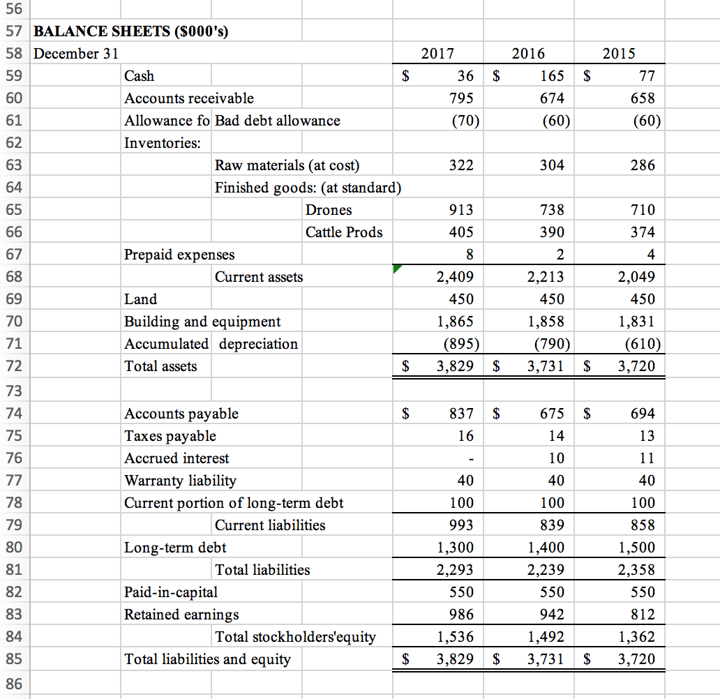 2017 It is January 2018 and you are a staff accountant assigned