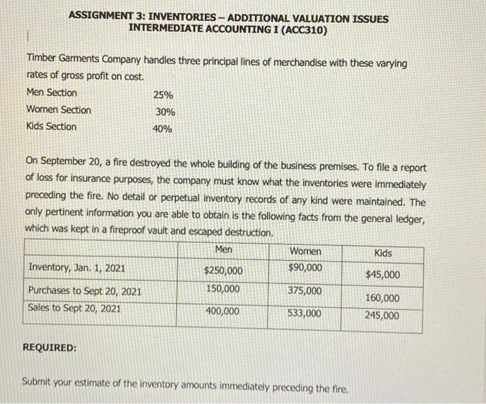  ASSIGNMENT 3: INVENTORIES - ADDITIONAL VALUATION ISSUES INTERMEDIATE ACCOUNTING I (ACC310)