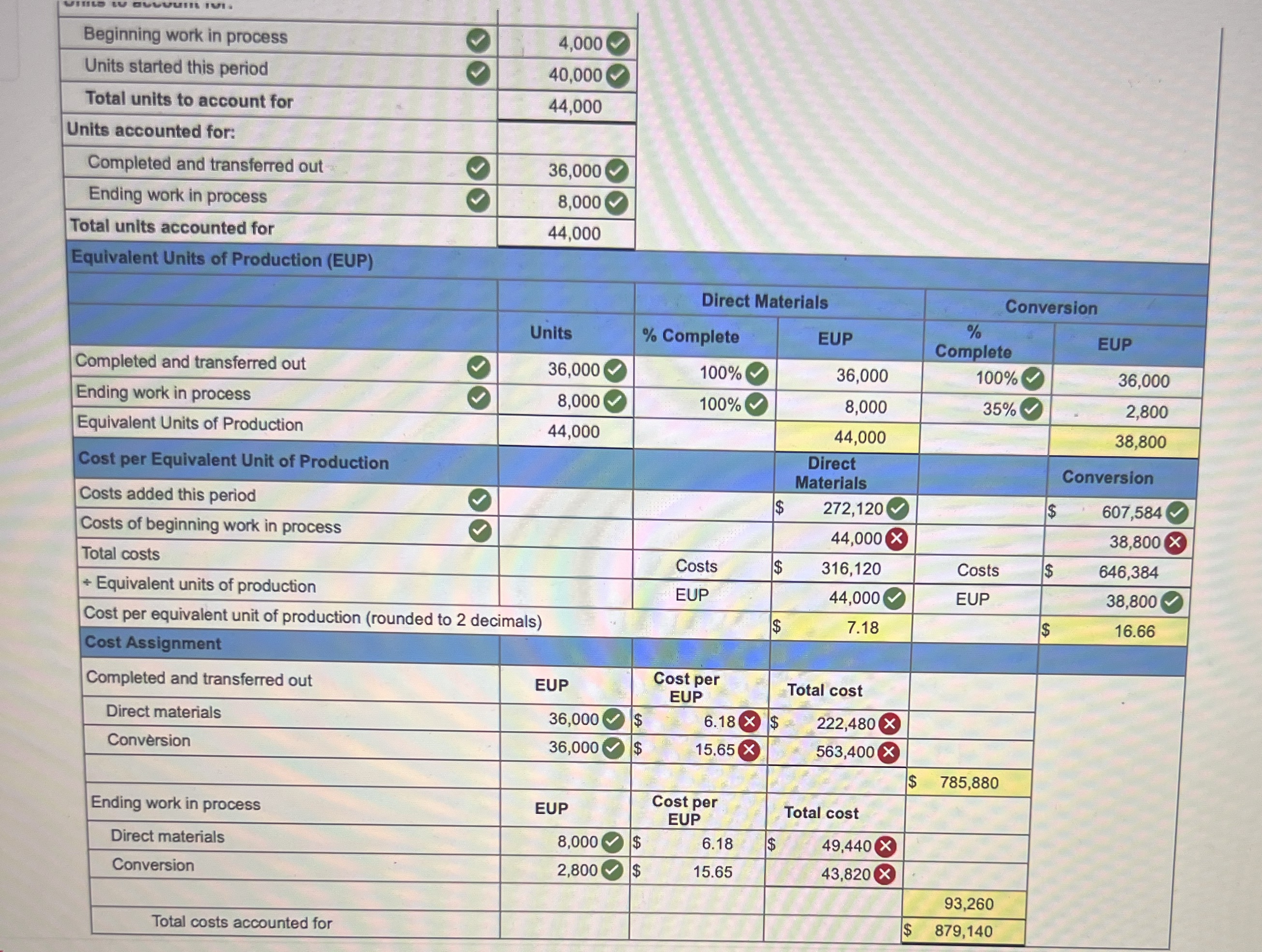  Exercise 16-16(Algo) Weighted average: Production cost report LO P2 Elliott Company