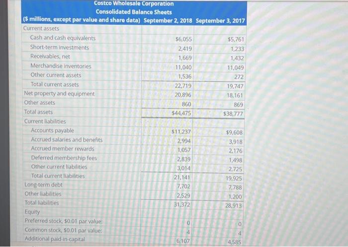 income statements for Costco Wholesale Corporation follow. Costco Wholesale Corporation Consolidated Balance