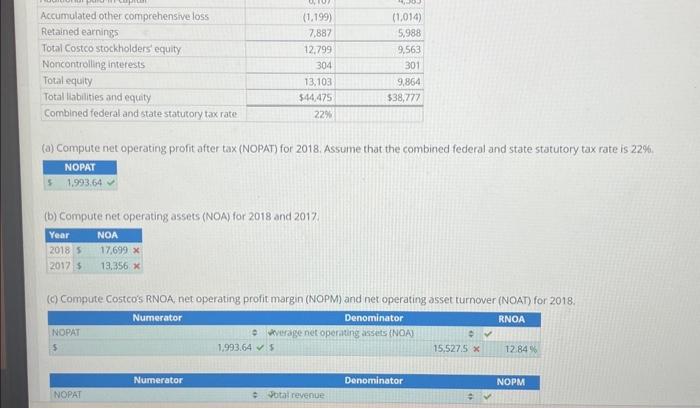 Sheets (\$ millions, except par value and share data) September 2, 2018