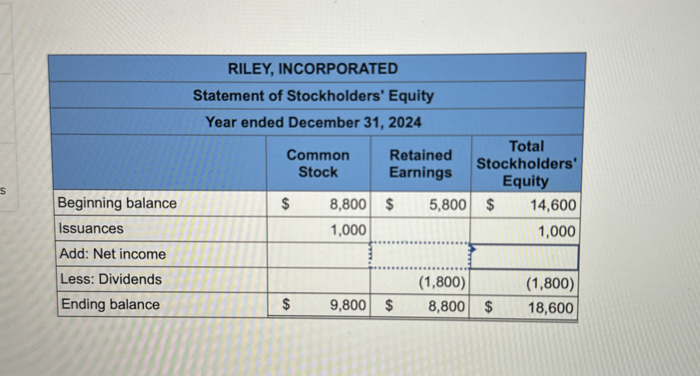 \table[[RILEY, INCORPORATED],[Statement of Stockholders' Equity],[Year ended December 31,2024],[,\table[[Common],[Stock]],\table[[Retained],[Earnings]],\table[[Total],[Stockholders'],[Equity]]],[Beginning balance,$,8,800,$,5,800,$,14,600],[Issuances,,1,000,,,,1,000],[Add: Net income,,,,,,],[Less: